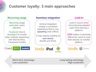 Customer loyalty: 3 main approaches

  Recurring usage             Seamless integration                       Lock-in

   ...