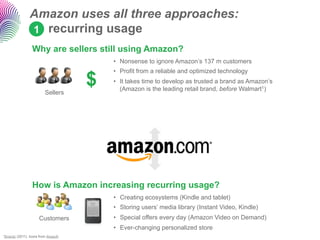 Amazon uses all three approaches:
                  1 recurring usage
                   Why are sellers still using Amazo...