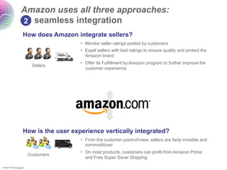 Amazon uses all three approaches:
                2 seamless integration
                  How does Amazon integrate selle...