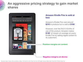An aggressive pricing strategy to gain market
                  shares

                                                  ...