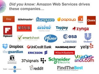 Did you know: Amazon Web Services drives
these companies…
 
