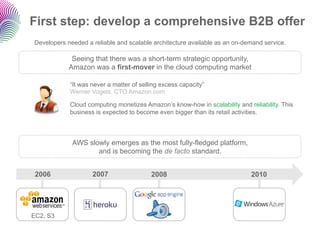 First step: develop a comprehensive B2B offer
Developers needed a reliable and scalable architecture available as an on-de...