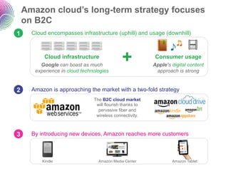Amazon cloud’s long-term strategy focuses
    on B2C
1     Cloud encompasses infrastructure (uphill) and usage (downhill)



           Cloud infrastructure
         Google can boast as much
                                              +             Consumer usage
                                                           Apple’s digital content
       experience in cloud technologies                     approach is strong


2     Amazon is approaching the market with a two-fold strategy
                                The B2C cloud market
                                 will flourish thanks to
                                  pervasive fiber and
                                 wireless connectivity.



3     By introducing new devices, Amazon reaches more customers



          Kindle                  Amazon Media Center              Amazon Tablet
 
