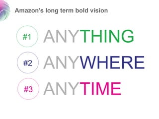 Amazon’s long term bold vision



  #1     ANYTHING
  #2     ANYWHERE
  #3     ANYTIME
 