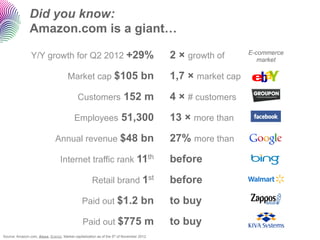Did you know:
                Amazon.com is a giant…

                Y/Y growth for Q2 2012 +29%                         ...
