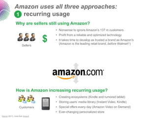 Amazon uses all three approaches:
                  1 recurring usage
                   Why are sellers still using Amazon?
                                            • Nonsense to ignore Amazon‟s 137 m customers
                                            • Profit from a reliable and optimized technology


                           Sellers
                                        $   • It takes time to develop as trusted a brand as Amazon‟s
                                              (Amazon is the leading retail brand, before Walmart1)




                   How is Amazon increasing recurring usage?
                                            • Creating ecosystems (Kindle and rumored tablet)
                                            • Storing users‟ media library (Instant Video, Kindle)
                        Customers           • Special offers every day (Amazon Video on Demand)
                                            • Ever-changing personalized store
1Brandz   (2011). Icons from Ahasoft.
 