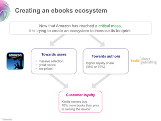 Creating an ebooks ecosystem

                            Now that Amazon has reached a critical mass,
                    it is trying to create an ecosystem to increase its footprint.




                           Towards users
                                                            Towards authors
                       • massive selection
                                                        Higher royalty share
                       • great device
                                                        (35% or 75%)
                       • low prices




                                             Customer loyalty
                                        Kindle owners buy
                                        70% more books than prior
                                        to owning the device1.

1 Paidcontent
 