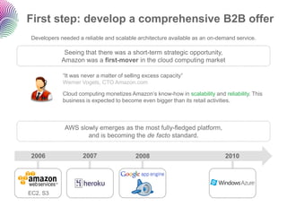 First step: develop a comprehensive B2B offer
 Developers needed a reliable and scalable architecture available as an on-demand service.

              Seeing that there was a short-term strategic opportunity,
             Amazon was a first-mover in the cloud computing market

             “It was never a matter of selling excess capacity”
             Werner Vogels, CTO Amazon.com

             Cloud computing monetizes Amazon‟s know-how in scalability and reliability. This
             business is expected to become even bigger than its retail activities.



              AWS slowly emerges as the most fully-fledged platform,
                     and is becoming the de facto standard.


 2006                2007                  2008                               2010




EC2, S3
 