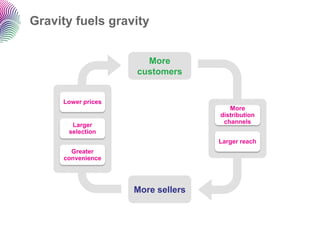 Gravity fuels gravity


                      More
                    customers


     Lower prices
                                      More
                                   distribution
                                    channels
       Larger
      selection
                                   Larger reach
       Greater
     convenience




                    More sellers
 