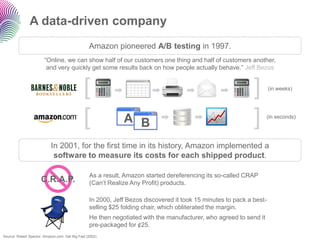 A data-driven company
                                                  Amazon pioneered A/B testing in 1997.
                        “Online, we can show half of our customers one thing and half of customers another,
                         and very quickly get some results back on how people actually behave.” Jeff Bezos



                                               [                                                              ]       (in weeks)




                                               [                                                              ]     (in seconds)




                            In 2001, for the first time in its history, Amazon implemented a
                             software to measure its costs for each shipped product.

                                                  As a result, Amazon started dereferencing its so-called CRAP
                      C.R.A.P.                    (Can‟t Realize Any Profit) products.

                                                  In 2000, Jeff Bezos discovered it took 15 minutes to pack a best-
                                                  selling $25 folding chair, which obliterated the margin.
                                                  He then negotiated with the manufacturer, who agreed to send it
                                                  pre-packaged for ¢25.
Source: Robert Spector, Amazon.com: Get Big Fast (2002)
 