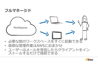 フルマネージド 
WorkSpaces 
• 必要な数のワークスペースをすぐに起動できる 
• 面倒な管理作業はAWSにおまかせ 
• ユーザーはメールを受信したらクライアントをイン 
ストールするだけで接続できる 
 