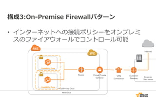 構成3:On-Premise Firewallパターン 
• インターネットへの接続ポリシーをオンプレミ 
スのファイアウォールでコントロール可能 
Virtual Private Cloud 
AWS Cloud 
AAAAvvvvaaaaiiiillllaaaabbbbiiiilllliiiittttyyyy ZZZZoooonnnneeee 
AAAAvvvvaaaaiiiillllaaaabbbbiiiilllliiiittttyyyy ZZZZoooonnnneeee 
Router Virtual Private 
Gateway 
VPN 
Connection 
Customer 
Gateway 
Internet 
Corporate 
Data center 
 