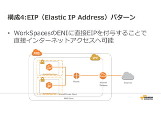 構成4:EIP（Elastic IP Address）パターン 
• WorkSpacesのENIに直接EIPを付与することで 
直接インターネットアクセスへ可能 
Virtual AAAAvvvvaaaaiiiillllaaaabbbbiiiilllliiiittttyyyy ZZZZoooonnnneeee Private Cloud 
AWS Cloud 
AAAAvvvvaaaaiiiillllaaaabbbbiiiilllliiiittttyyyy ZZZZoooonnnneeee 
Router Internet 
Gateway 
Internet 
 