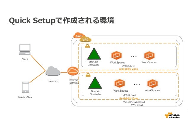aws workspaces client aws workspaces client