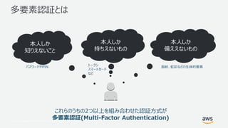 © 2017, Amazon Web Services, Inc. or its Affiliates. All rights reserved.
多要素認証とは
本人しか
知りえないこと
本人しか
持ちえないもの
本人しか
備ええないもの
これらのうちの2つ以上を組み合わせた認証方式が
多要素認証(Multi-Factor Authentication)
パスワードやPIN
トークン
スマートカード
など
指紋、虹彩などの生体的要素
 
