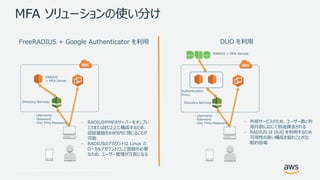 © 2017, Amazon Web Services, Inc. or its Affiliates. All rights reserved.
MFA ソリューションの使い分け
- Username
- Password
- One Time Password
DUO を利用
- Username
- Password
- One Time Password
FreeRADIUS + Google Authenticator を利用
- 外部サービスのため、ユーザー数と利
用月数に応じて別途課金される
- RADIUS は DUO を利用するため
可用性の高い構成を組むことが比
較的容易
- RADIUSやMFAサーバーをオンプレ
ミスまたはEC2上に構成するため、
認証基盤をAWS内に閉じることが
可能
- RADIUSのアカウントは Linux の
ローカルアカウントとして登録が必要
なため、ユーザー管理が冗長になる
RADIUS
+ MFA Server
Authentication
Proxy
RADIUS + MFA Service
Directory ServicesDirectory Services
 