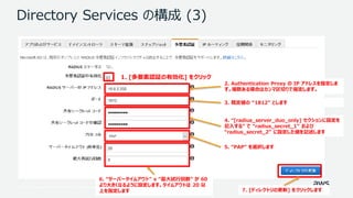 © 2017, Amazon Web Services, Inc. or its Affiliates. All rights reserved.
Directory Services の構成 (3)
1. [多要素認証の有効化] をクリック
2. Authentication Proxy の IP アドレスを指定しま
す。複数ある場合はカンマ区切りで指定します。
3. 既定値の “1812” とします
4. “[radius_server_duo_only] セクションに設定を
記入する” で “radius_secret_1” および
“radius_secret_2” に設定した値を記述します
5. “PAP” を選択します
6. “サーバータイムアウト” x “最大試行回数” が 60
より大きくなるように設定します。タイムアウトは 20 以
上を指定します 7. [ディレクトリの更新] をクリックします
 