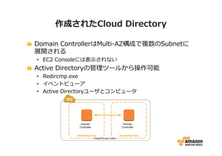 作成されたCloud Directory 
Domain ControllerはMulti-AZ構成で複数のSubnetに 
展開される 
• EC2 Consoleには表示されない 
Active Directoryの管理ツールから操作可能 
• Redircmp.exe 
• イベントビューア 
• Active Directoryユーザとコンピュータ 
Domain 
Controller 
Domain 
Controller 
Availability Zone Availability Zone 
Virtual Private Cloud 
 