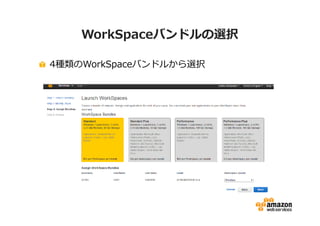 WorkSpaceバンドルの選択 
4種類のWorkSpaceバンドルから選択 
 