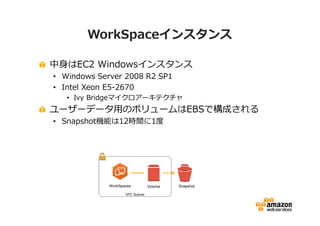 WorkSpaceインスタンス 
中身はEC2 Windowsインスタンス 
• Windows Server 2008 R2 SP1 
• Intel Xeon E5-2670 
• Ivy Bridgeマイクロアーキテクチャ 
ユーザーデータ⽤のボリュームはEBSで構成される 
• Snapshot機能は12時間に1度 
WorkSpaces Volume Snapshot 
VPC Subnet 
 