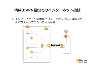 構成3:VPN経由でのインターネット接続 
インターネットへの接続ポリシーをオンプレミスのファ 
イアウォールでコントロール可能 
 