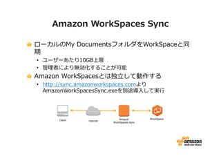 Amazon WorkSpaces Sync 
ローカルのMy DocumentsフォルダをWorkSpaceと同 
期 
• ユーザーあたり10GB上限 
• 管理者により無効化することが可能 
Amazon WorkSpacesとは独⽴して動作する 
• http://sync.amazonworkspaces.comより 
AmazonWorkSpacesSync.exeを別途導⼊して実⾏ 
Client 
WorkSpace 
Internet 
Amazon 
WorkSpaces Sync 
 