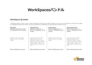 WorkSpacesバンドル 
 