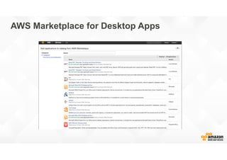 AWS Marketplace for Desktop Apps
 