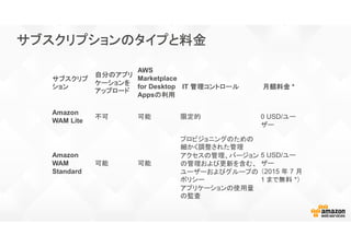 サブスクリプションのタイプと料金サブスクリプションのタイプと料金サブスクリプションのタイプと料金サブスクリプションのタイプと料金
サブスクリプサブスクリプサブスクリプサブスクリプ
ションションションション
自分のアプリ自分のアプリ自分のアプリ自分のアプリ
ケーションをケーションをケーションをケーションを
アップロードアップロードアップロードアップロード
AWS
Marketplace
for Desktop
Appsの利用の利用の利用の利用
IT 管理コントロール管理コントロール管理コントロール管理コントロール 月額料金月額料金月額料金月額料金 *
Amazon
WAM Lite
不可 可能 限定的 0 USD/ユー
ザー
Amazon
WAM
Standard
可能 可能
プロビジョニングのための
細かく調整された管理
アクセスの管理、バージョン
の管理および更新を含む、
ユーザーおよびグループの
ポリシー
アプリケーションの使用量
の監査
5 USD/ユー
ザー
（2015 年 7 月
1 まで無料 *）
 