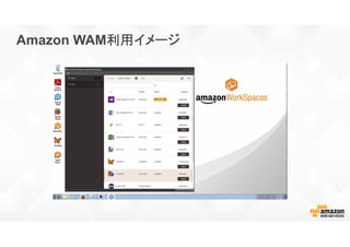 Amazon WAM利用イメージ利用イメージ利用イメージ利用イメージ
 
