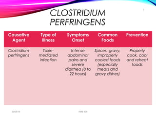food-spoilage-bacteria-ppt