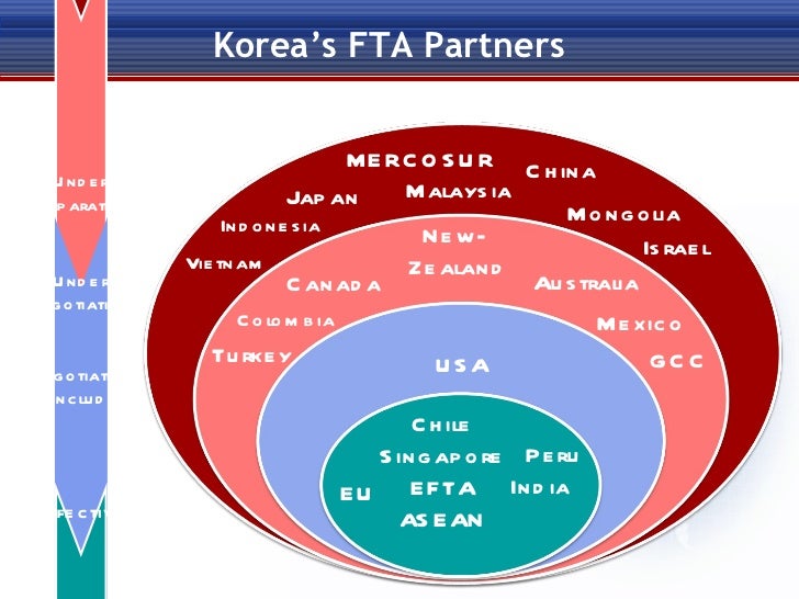 Social trading south korea