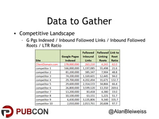 Data to Gather
• Competitive Landscape
– G Pgs Indexed / Inbound Followed Links / Inbound Followed
Roots / LTR Ratio

@AlanBleiweiss

 