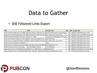Data to Gather
• OSE Followed Links Export

@AlanBleiweiss

 