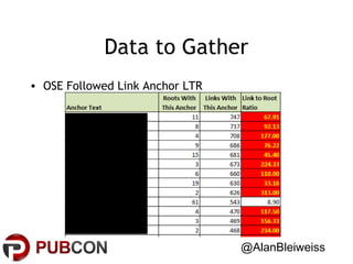 Data to Gather
• OSE Followed Link Anchor LTR

@AlanBleiweiss

 