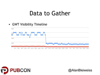 Data to Gather
• GWT Visibility Timeline

@AlanBleiweiss

 