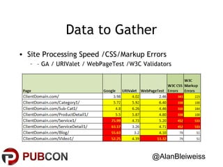 Data to Gather
• Site Processing Speed /CSS/Markup Errors
– – GA / URIValet / WebPageTest /W3C Validators

@AlanBleiweiss

 
