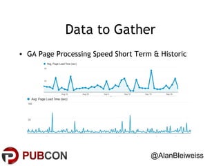 Data to Gather
• GA Page Processing Speed Short Term & Historic

@AlanBleiweiss

 