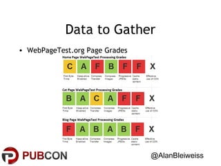 Data to Gather
• WebPageTest.org Page Grades

@AlanBleiweiss

 