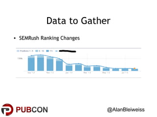 Data to Gather
• SEMRush Ranking Changes

@AlanBleiweiss

 