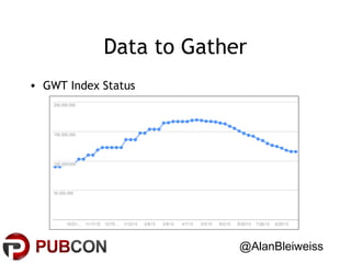 Data to Gather
• GWT Index Status

@AlanBleiweiss

 