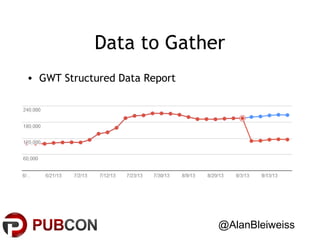 Data to Gather
• GWT Structured Data Report

@AlanBleiweiss

 