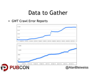 Data to Gather
• GWT Crawl Error Reports

@AlanBleiweiss

 