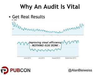 Why An Audit Is Vital
• Get Real Results

@AlanBleiweiss

 