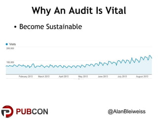 Why An Audit Is Vital
• Become Sustainable

@AlanBleiweiss

 