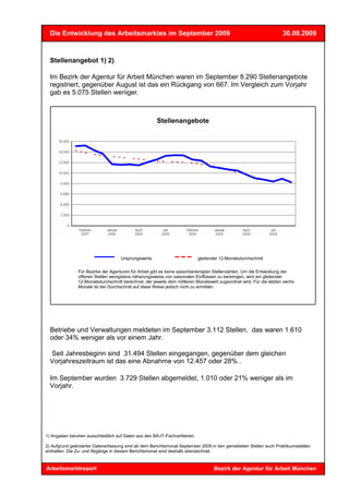 Die Entwicklung des Arbeitsmarktes im September 2009                                                               30.09.2009



  Stellenangebot 1) 2)

  Im Bezirk der Agentur für Arbeit München waren im September 8.290 Stellenangebote
  registriert, gegenüber August ist das ein Rückgang von 667. Im Vergleich zum Vorjahr
  gab es 5.075 Stellen weniger.



                                                      Stellenangebote




                                    Ursprungswerte                         gleitender 12-Monatsdurchschnitt

               Für Bezirke der Agenturen für Arbeit gibt es keine saisonbereinigten Stellenzahlen. Um die Entwicklung der
               offenen Stellen wenigstens näherungsweise von saisonalen Einflüssen zu bereinigen, wird ein gleitender
               12-Monatsdurchschnitt berechnet, der jeweils dem mittleren Monatswert zugeordnet wird. Für die letzten sechs
               Monate ist der Durchschnitt auf diese Weise jedoch nicht zu ermitteln.




  Betriebe und Verwaltungen meldeten im September 3.112 Stellen, das waren 1.610
  oder 34% weniger als vor einem Jahr.

  Seit Jahresbeginn sind 31.494 Stellen eingegangen, gegenüber dem gleichen
  Vorjahreszeitraum ist das eine Abnahme von 12.457 oder 28% .

  Im September wurden 3.729 Stellen abgemeldet, 1.010 oder 21% weniger als im
  Vorjahr.




1) Angaben beruhen ausschließlich auf Daten aus den BA-IT-Fachverfahren.

2) Aufgrund geänderter Datenerfassung sind ab dem Berichtsmonat September 2009 in den gemeldeten Stellen auch Praktikumsstellen
enthalten. Die Zu- und Abgänge in diesem Berichtsmonat sind deshalb überzeichnet.


Arbeitsmarktreport                                                                Bezirk der Agentur für Arbeit München
 