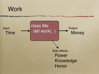 Work

Input
          class Me                 Output
 Time      def work( )              Money


                    Side effects
                     Power
                     Knowledge
                     Honor
 
