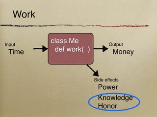Work

Input
          class Me              Output
 Time      def work( )            Money


                         Side effects
                          Power
                          Knowledge
                          Honor
 