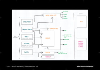 ©2013 Serious Marketing Communications Ltd.	   www.seriousideas.com
 