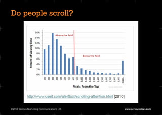 Do people scroll?




©2013 Serious Marketing Communications Ltd.	   www.seriousideas.com
 